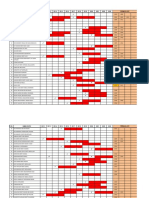 Data Apc Smkrtu Sehingga Sept 2021