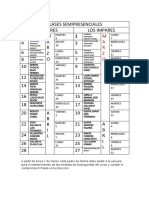 Clases Semipresenciales Los Pares Los Impares 2 M A R Z O 4 3 6 5 8 7 10 9 12 11 14 13 16 15 18 17 20 A B R I L 19 22 21 A B R I L 24 23 26 25 28 27