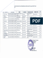 Surat Edaran Pelaksanaan Implementasi Kurikulum Merdeka