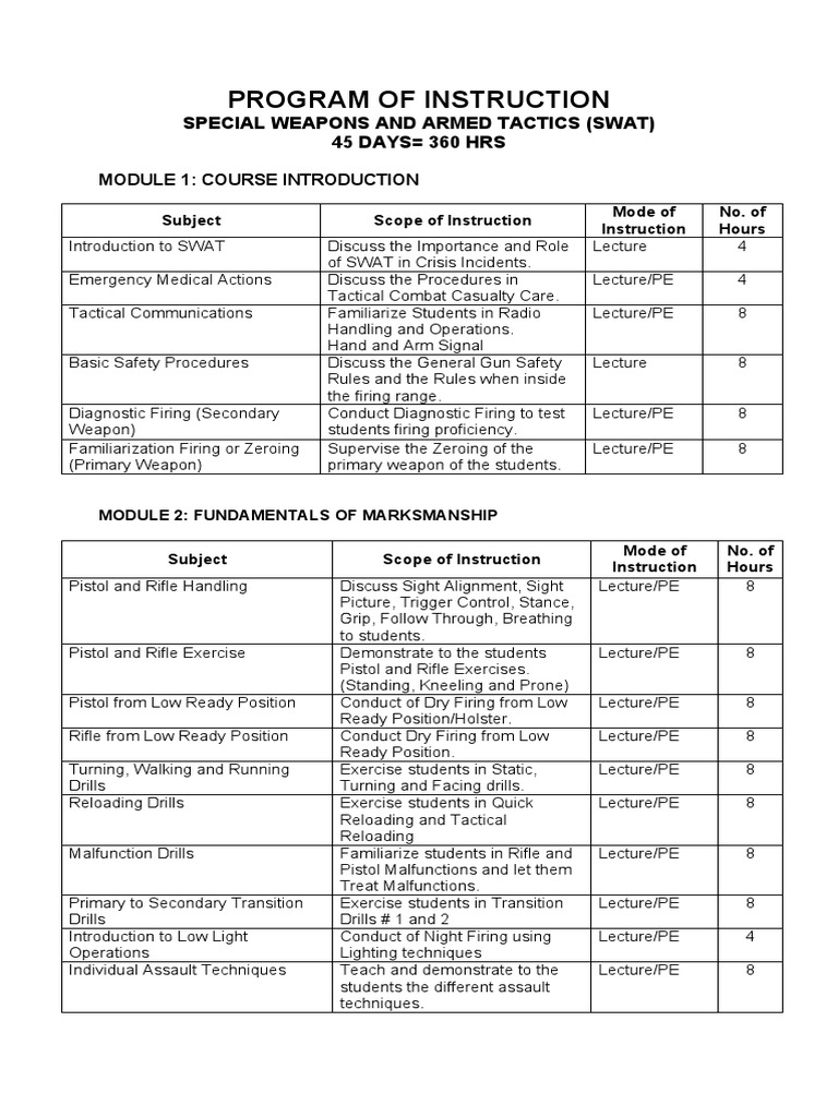 Program of Instruction Special Weapons and Armed Tactics (Swat) 45