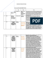 Table - Matrix of References