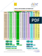 Datos de La Red de Estaciones Automáticas: 06071 Badajoz Apartado de Correos 30173