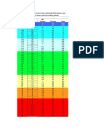 Tabela+Percentil+e+z Score