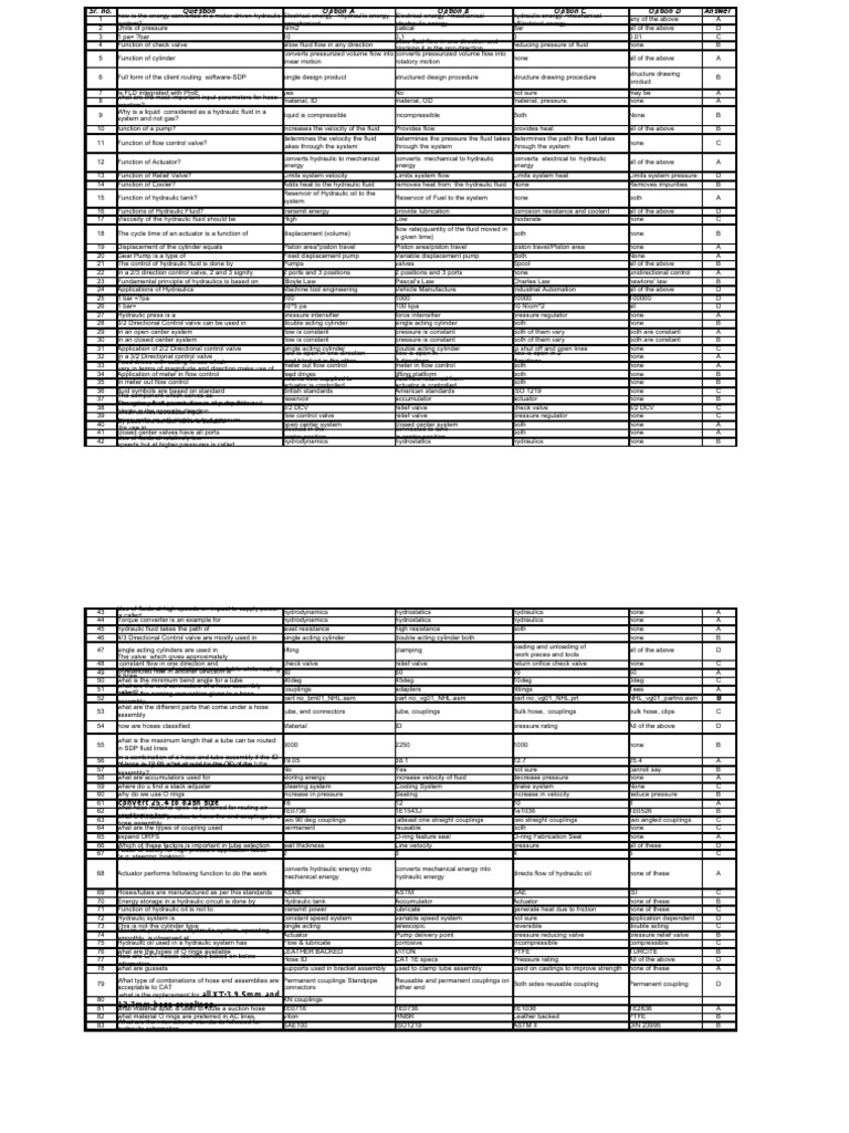Hydraulics Questions PDF Valve Pump