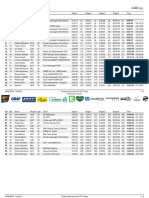 Alpentour Trophy 2022 - #4 - Standings