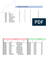 Inventario Control de Stock