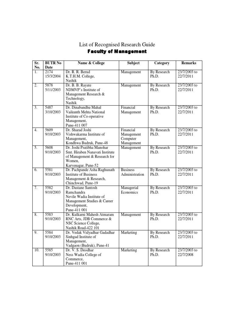 List of Recognised Research Guide | PDF | Academia | Business
