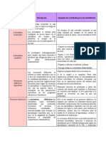 ACTIVIDAD 2. Modalidades - de - Trabajo