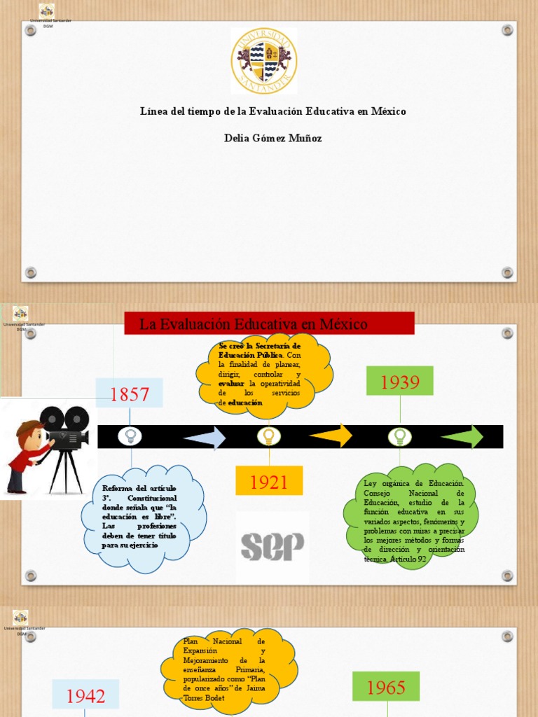Linea Del Tiempo De La Evaluacin Educativa En Mxico By La Nueva