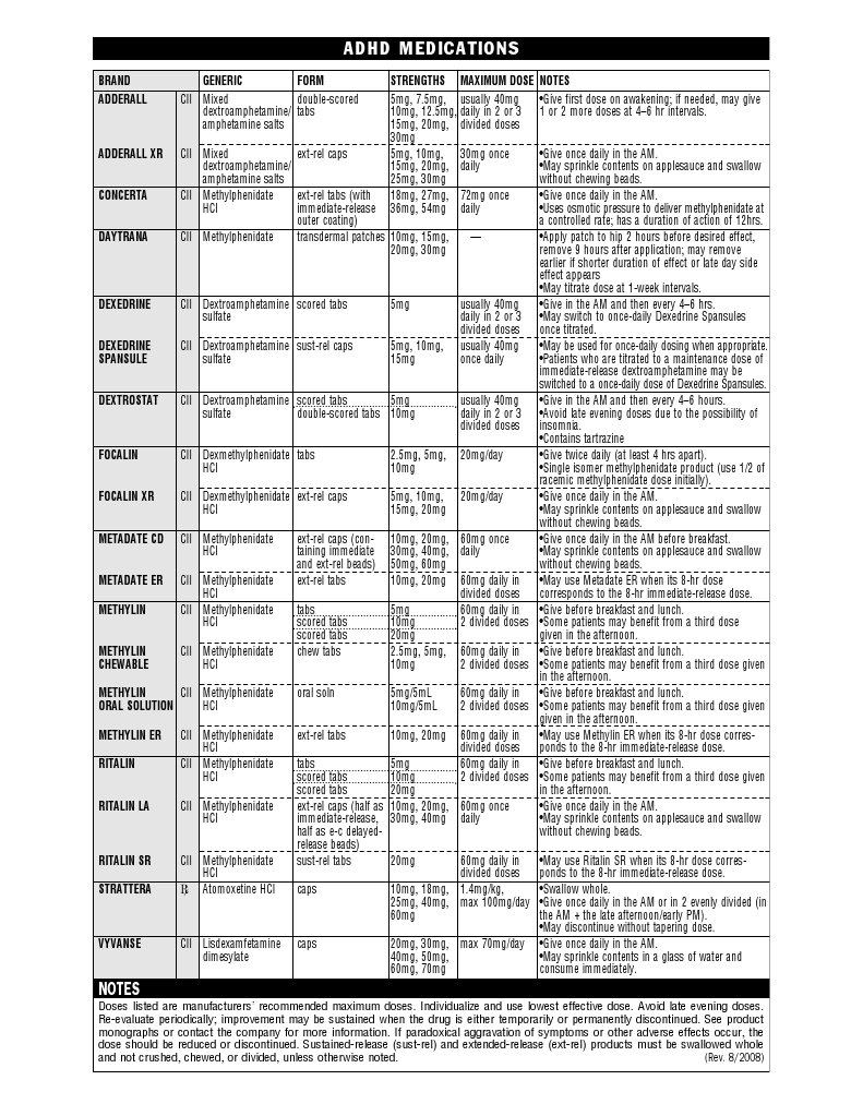 Adhd Toolkit Medications | PDF | Pharmaceutical Sciences | Drugs