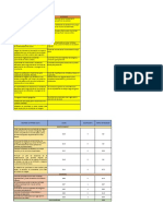 Oportunidades y Amenazas, Matriz EFE