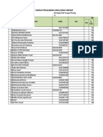 Rapor Siswa SD Negeri 007 Sungai Pinang Tahun Pelajaran 2021/2022 Genap