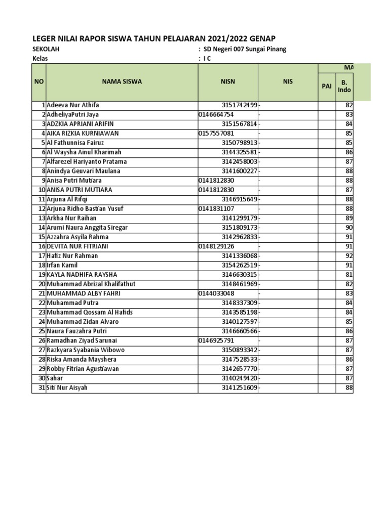 Leger Nilai Rapor Siswa Tahun Pelajaran 2021/2022 Genap | PDF