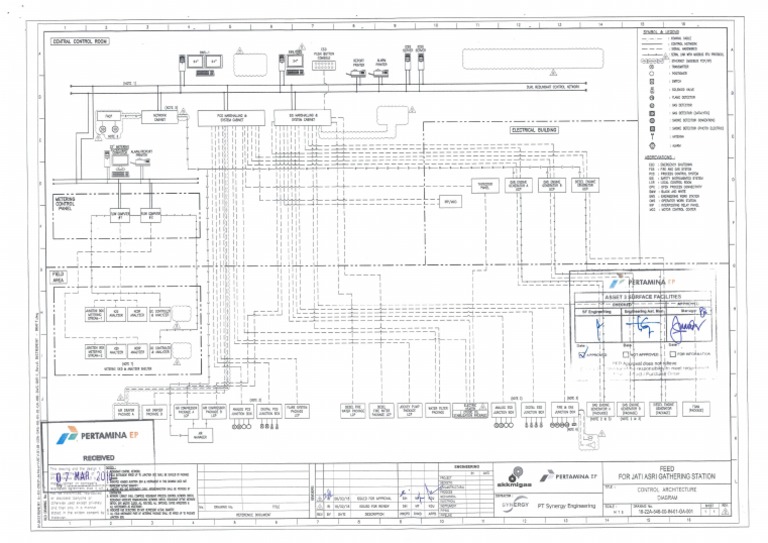 Control Architecture Diagram | PDF