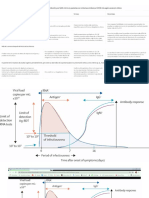 Diagnsotico Covid 19