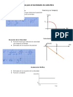 Funciones para El Movimiento de Caída Libre