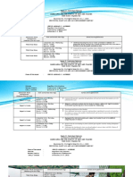 Enclosure No. 3 To Deped Order No. 011, S. 2020: Region Ix, Zamboanga Peninsula Kawit District, Pagadian City