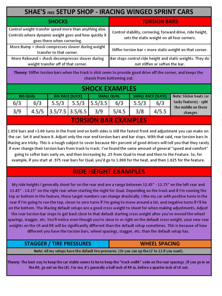 Shae'S Setup Shop Iracing Winged Sprint Cars Torsion Bars Shocks