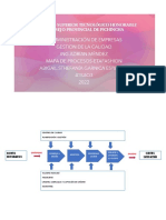 Mapa de Procesos Etafashion