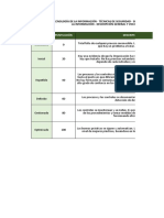 ISO 27000 - Madurez - Trabajo