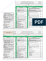 Encuesta para La Identificación de Peligros .