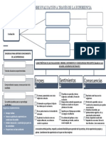 Aprendizaje Sobre Evaluación A Través de La Experiencia