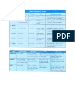 Economic Geography Handout Agriculture