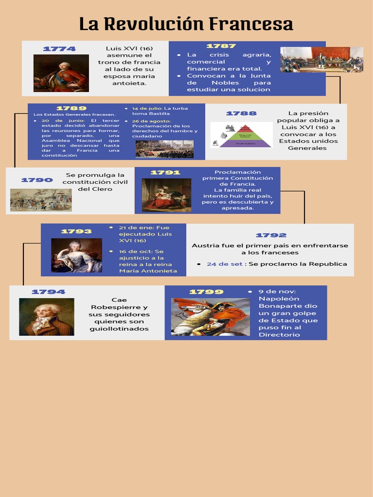 La Revolucion Francesa | PDF | revolución Francesa | Reino de francia
