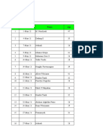 Daily Visit Medical Report Pt. Fajar Surya Swadaya Periode Mei 2021 No Date Name Age