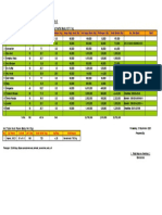 TBL Bagi Hasil Madu, Panen 9.9.2021