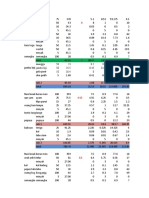 Analisa Dislipidemia