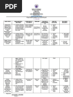 Wins Implementation Plan