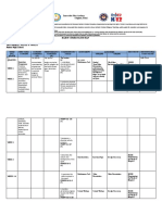 Dairy Curriculum Map Subject: Mapeh - Physical Education 8 Grade Level: 8 Teacher (S) : Jescil O. Mulit Junior High School