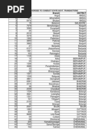 Sbi Bank Branches