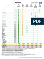 Price List GEO5 – Geotechnical Software