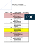 Laporan Harian Kegiatan PPNPN