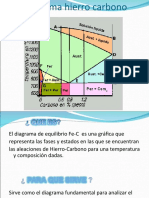 Diagrama de Fases Fe-C