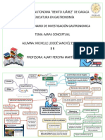 Mapa Conceptual Referencias y Sitios