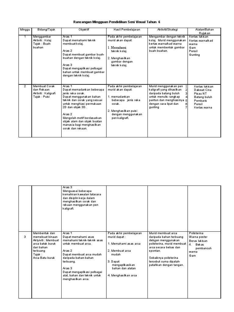 30 Lukisan Pemandangan Pensil Mudah Gambar Kitan 30 Lukisan Pemandangan Pensil Mudah Gambar Kitan