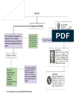 Cuadro Sinoptico, Mariangeles Camila Vásquez FILOSOFÍA 1