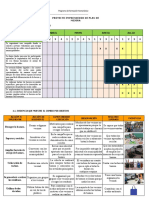 Esquema del informe - tutoria III