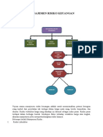 Manajemen Risiko Keuangan