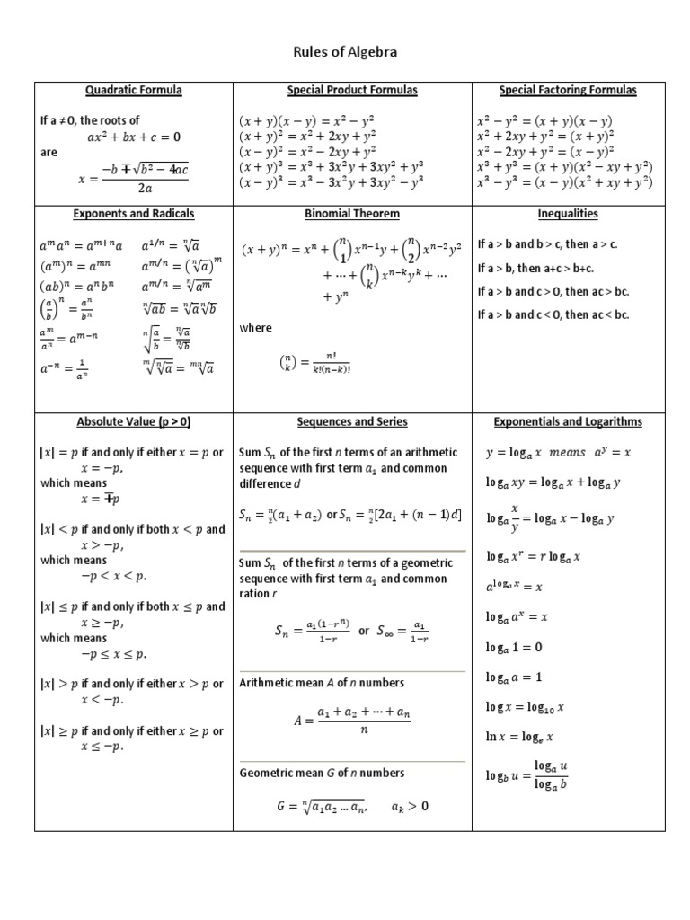 Algebra Rules PDF Logarithm Square Root