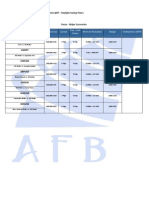 Product Contract Size Spread Stop - Limit Orders Minimum Fluctuation Margin Trading Hours (GMT)