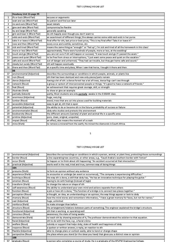 FINAL EXAM Vocab Sheet (McClane) PDF Adjective Noun