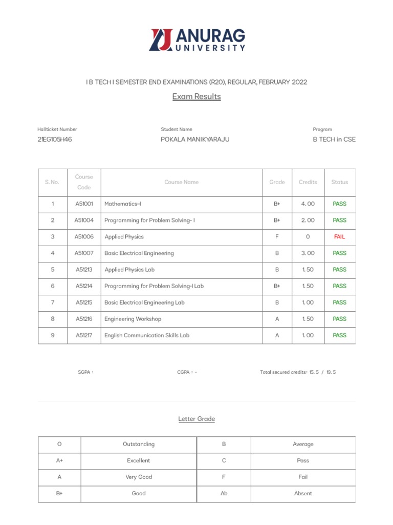 Anurag University Exam Results PDF