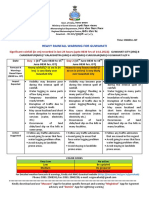 IBF Warning Guwahati 14.06.2022