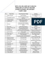 Daftar Siswa Ma Islamiyah Tamiang Masuk PTN