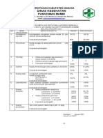 Edit Hasil Pengumpulan Data Dan Laporan Indikator Mutu Layanan Klinis Bulan Juni 2017