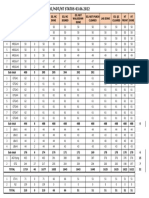 CPP Loop Summary